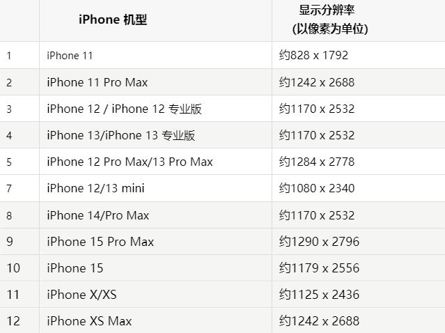 苹循化果维修分享iPhone主屏幕壁纸显得模糊怎么办