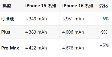 循化苹果16维修分享iPhone16/Pro系列机模再曝光