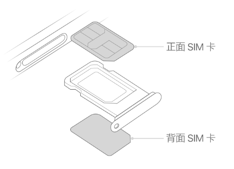 循化苹果15维修分享iPhone15出现'无SIM卡'怎么办