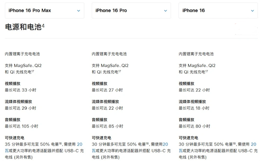 循化苹果手机维修分享 iPhone 16 目前实测充电峰值功率不超过 39W 